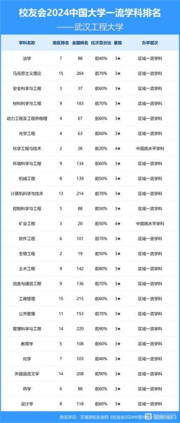 武汉工程大学排名怎么样_武汉工程大学全国排名多少-第1张图片-星辰妙记