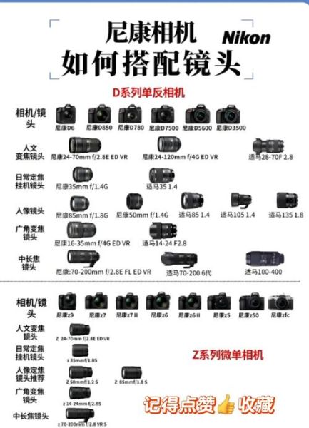 尼康镜头怎么选_尼康镜头有哪些系列-第1张图片-星辰妙记