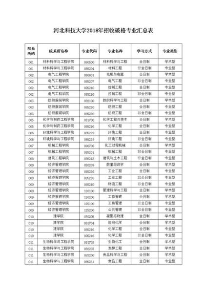 石家庄科技大学怎么样_石家庄科技大学专业排名-第1张图片-星辰妙记