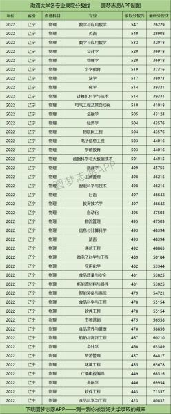 渤海大学文理学院怎么样_录取分数线是多少-第3张图片-星辰妙记