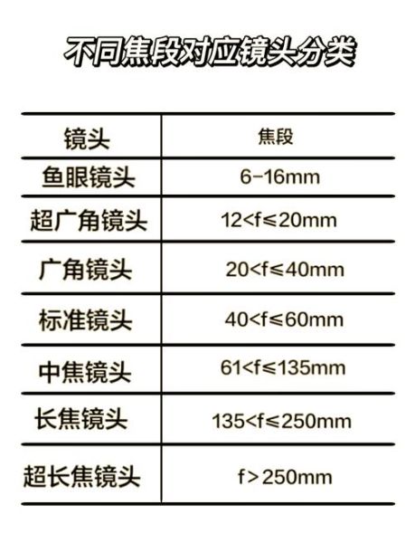 镜头视野范围怎么算_镜头视野范围对照表-第2张图片-星辰妙记 镜头视野范围怎么算_镜头视野范围对照表-第2张图片-星辰妙记