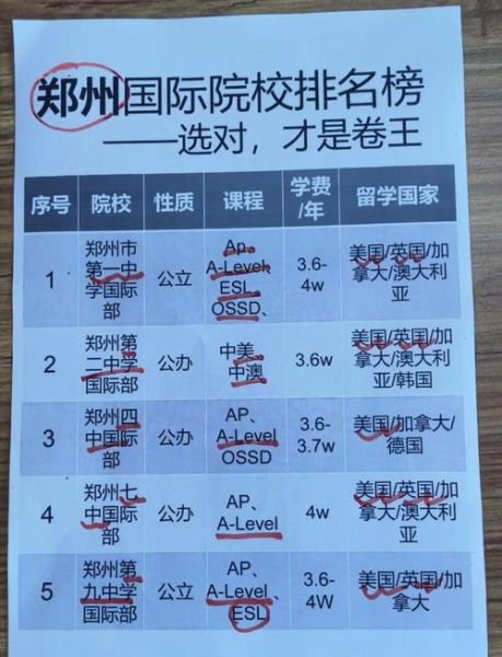 郑州大学国际学院怎么样_郑州大学国际学院学费-第1张图片-星辰妙记
