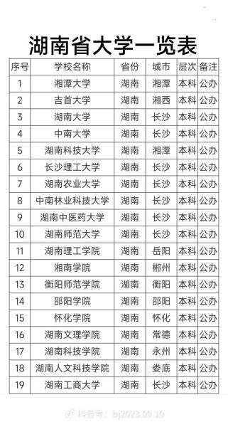 湖南最好的大学是哪家_湖南大学和中南大学哪个更好-第1张图片-星辰妙记