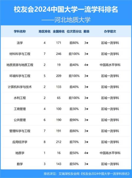 河北地质大学是几本_河北地质大学属于几本院校-第1张图片-星辰妙记