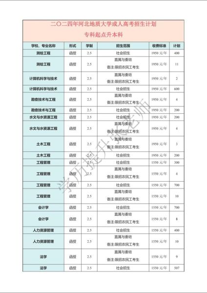 河北地质大学是几本_河北地质大学属于几本院校-第3张图片-星辰妙记