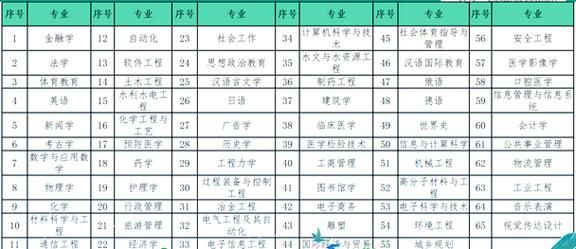 郑州大学国际学院怎么样_郑州大学国际学院学费-第2张图片-星辰妙记