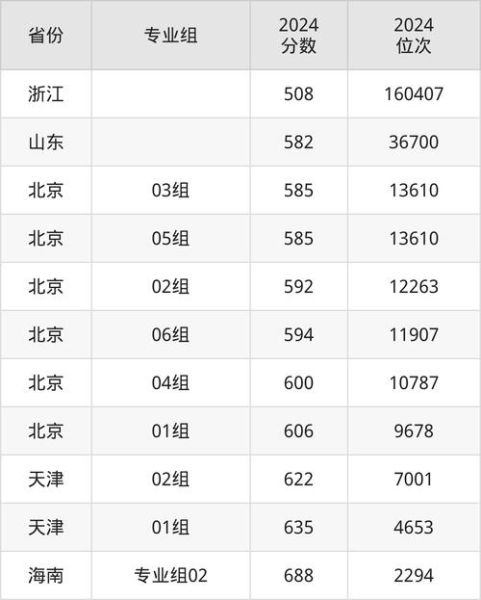北京工业大学录取分数线_2024年多少分能考上-第2张图片-星辰妙记