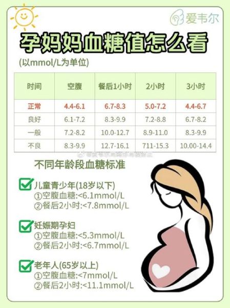 孕妇血糖正常值是多少_孕期血糖标准范围-第1张图片-星辰妙记
