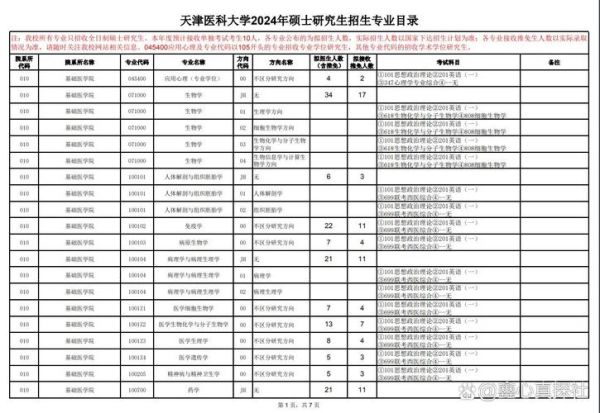 天津医科大学临床医学院学费多少钱_各专业收费标准-第2张图片-星辰妙记