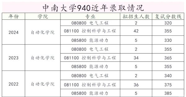 中南大学自动化学院怎么样_就业前景好吗-第1张图片-星辰妙记