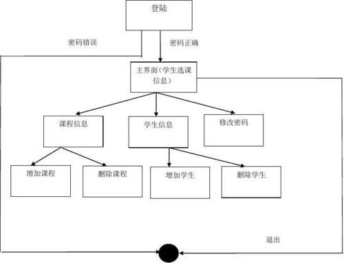 东北财经大学教务处_选课流程怎么走-第2张图片-星辰妙记 东北财经大学教务处_选课流程怎么走-第2张图片-星辰妙记