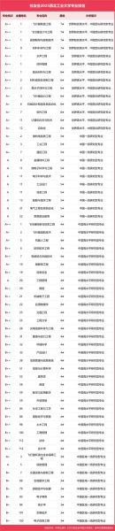 西北工业大学自动化学院怎么样_就业前景如何-第1张图片-星辰妙记 西北工业大学自动化学院怎么样_就业前景如何-第1张图片-星辰妙记