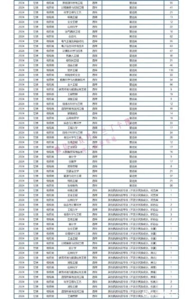 兰州理工大学王牌专业有哪些_兰州理工大学哪个专业最好-第2张图片-星辰妙记 兰州理工大学王牌专业有哪些_兰州理工大学哪个专业最好-第2张图片-星辰妙记