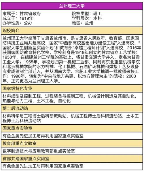兰州理工大学王牌专业有哪些_兰州理工大学哪个专业最好-第1张图片-星辰妙记 兰州理工大学王牌专业有哪些_兰州理工大学哪个专业最好-第1张图片-星辰妙记