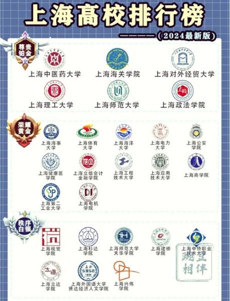 上海有哪些大学_上海高校排名-第1张图片-星辰妙记