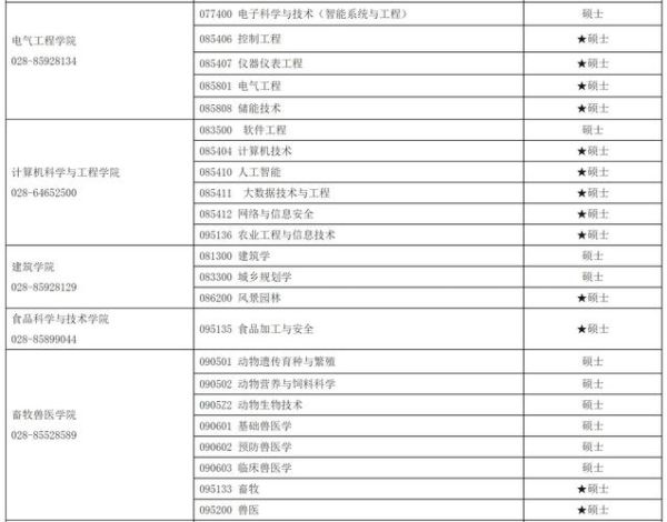 西南民族大学研究生招生条件_西南民族大学研究生专业目录-第1张图片-星辰妙记 西南民族大学研究生招生条件_西南民族大学研究生专业目录-第1张图片-星辰妙记