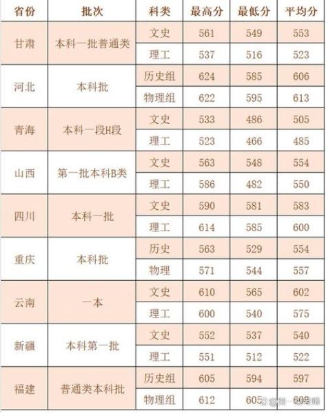 西北政法大学是一本吗_高考录取分数线-第2张图片-星辰妙记