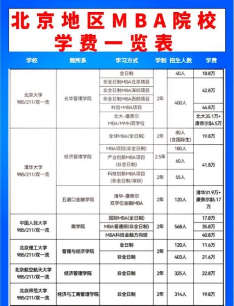 大学学费多少钱一年_大学学费怎么交-第1张图片-星辰妙记 大学学费多少钱一年_大学学费怎么交-第1张图片-星辰妙记