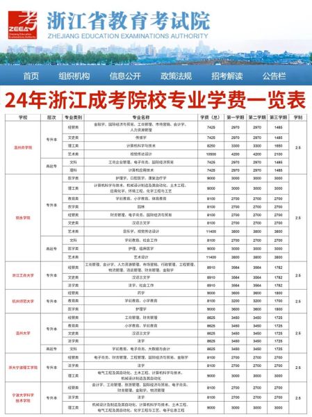 大学学费多少钱一年_大学学费怎么交-第2张图片-星辰妙记 大学学费多少钱一年_大学学费怎么交-第2张图片-星辰妙记