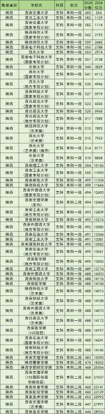 西安一本大学有哪些_西安一本大学排名-第2张图片-星辰妙记