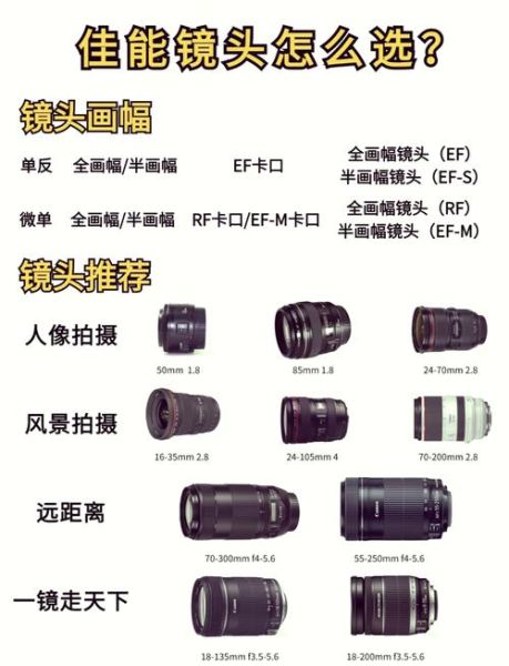 佳能镜头怎么装_佳能镜头安装步骤-第1张图片-星辰妙记 佳能镜头怎么装_佳能镜头安装步骤-第1张图片-星辰妙记