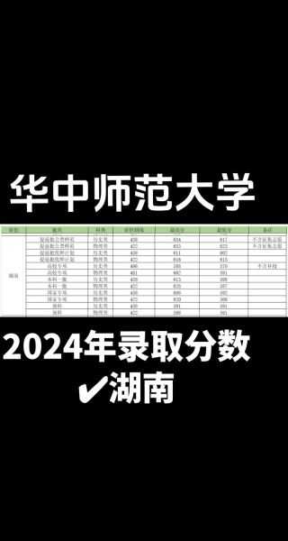 华中师范大学录取分数线是多少_历年变化趋势-第3张图片-星辰妙记 华中师范大学录取分数线是多少_历年变化趋势-第3张图片-星辰妙记