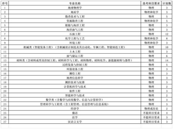 中国石油大学华东本科招生网_如何报考-第2张图片-星辰妙记 中国石油大学华东本科招生网_如何报考-第2张图片-星辰妙记