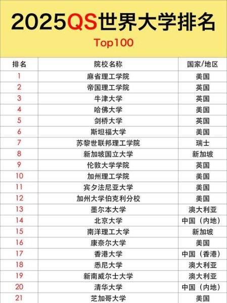 密歇根大学世界排名多少_密歇根大学QS排名最新-第2张图片-星辰妙记 密歇根大学世界排名多少_密歇根大学QS排名最新-第2张图片-星辰妙记