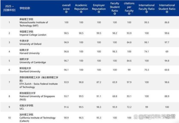 密歇根大学世界排名多少_密歇根大学QS排名最新-第1张图片-星辰妙记 密歇根大学世界排名多少_密歇根大学QS排名最新-第1张图片-星辰妙记