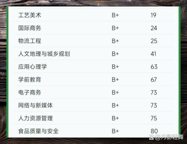 北京联合大学怎么样_北京联合大学有哪些专业-第1张图片-星辰妙记 北京联合大学怎么样_北京联合大学有哪些专业-第1张图片-星辰妙记