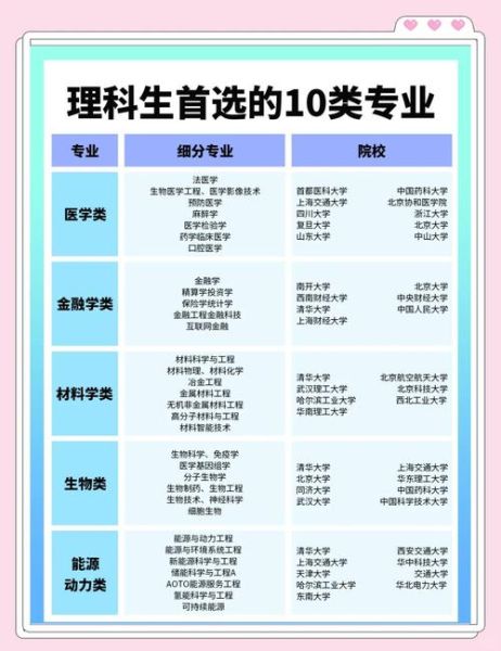 理科大学有哪些专业_理科大学就业前景如何-第1张图片-星辰妙记