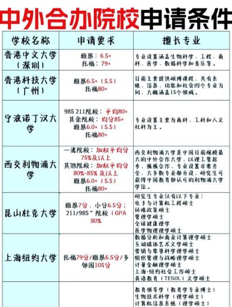 上海财经大学中外合作办学怎么样_申请条件-第1张图片-星辰妙记