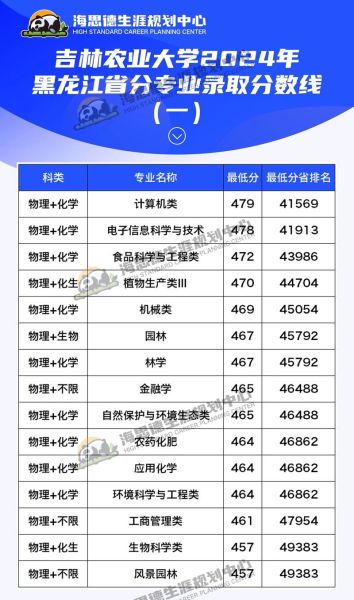 吉林农业大学怎么样_吉林农业大学专业排名-第2张图片-星辰妙记