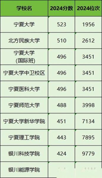 宁夏大学全国排名_宁夏大学排名多少-第1张图片-星辰妙记 宁夏大学全国排名_宁夏大学排名多少-第1张图片-星辰妙记
