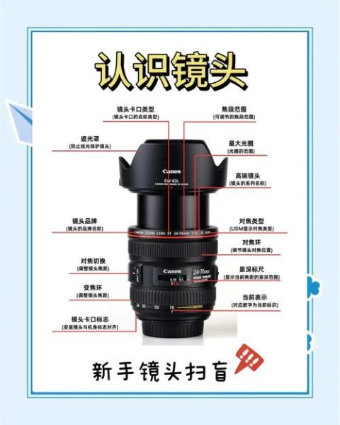 如何挑选适合的镜头_11镜头选购避坑指南-第1张图片-星辰妙记
