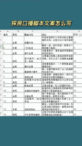 如何对镜头写作_新手怎么写口播文案-第1张图片-星辰妙记