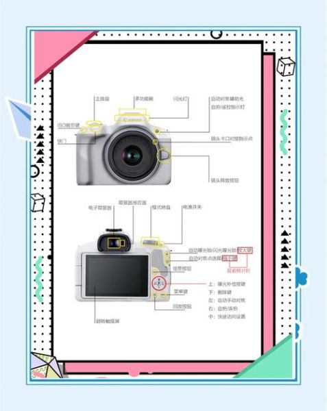 五镜头相机怎么选_五镜头相机价格区间-第1张图片-星辰妙记