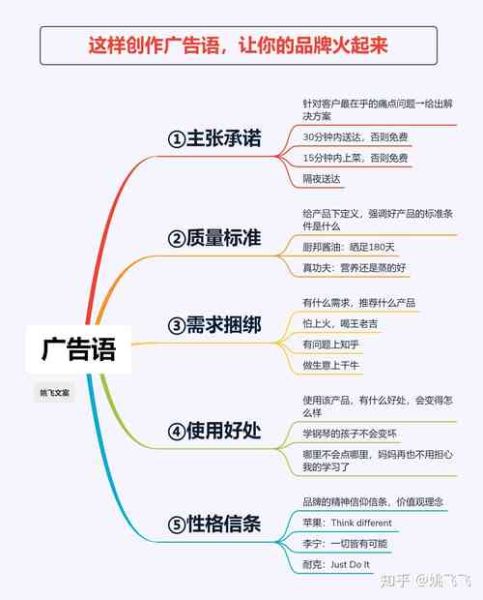 如何对镜头写作_新手怎么写口播文案-第3张图片-星辰妙记