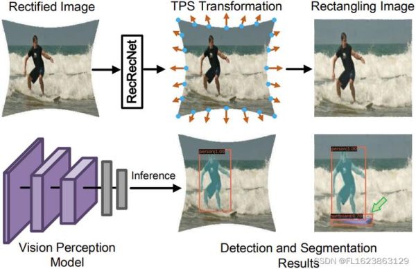 广角镜头畸变怎么校正_广角镜头畸变校正方法-第2张图片-星辰妙记