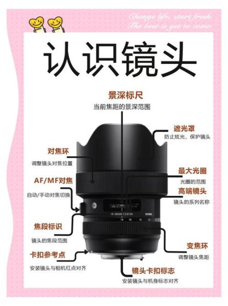 什么是定焦镜头_定焦镜头原理详解-第1张图片-星辰妙记 什么是定焦镜头_定焦镜头原理详解-第1张图片-星辰妙记