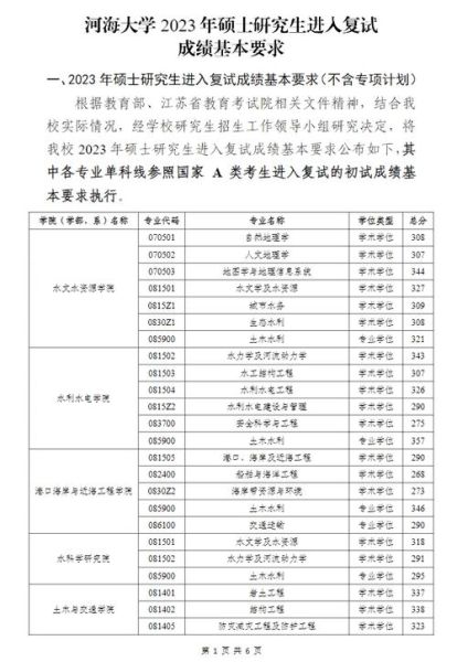 河海大学考研分数线是多少_历年变化趋势-第1张图片-星辰妙记 河海大学考研分数线是多少_历年变化趋势-第1张图片-星辰妙记