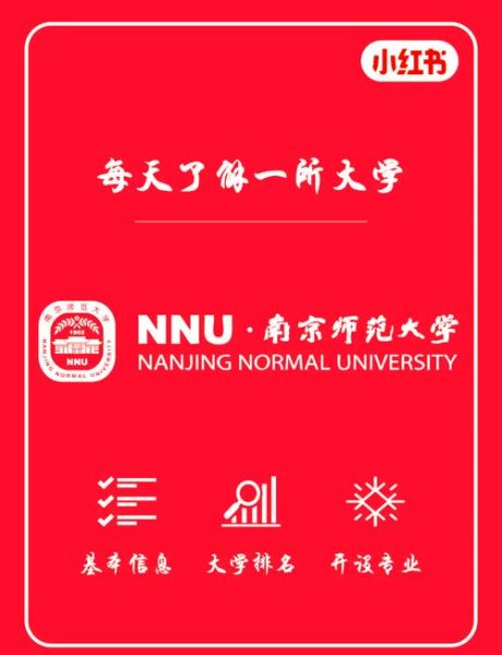 nnu是哪个大学_南京师范大学简称NNU吗-第2张图片-星辰妙记