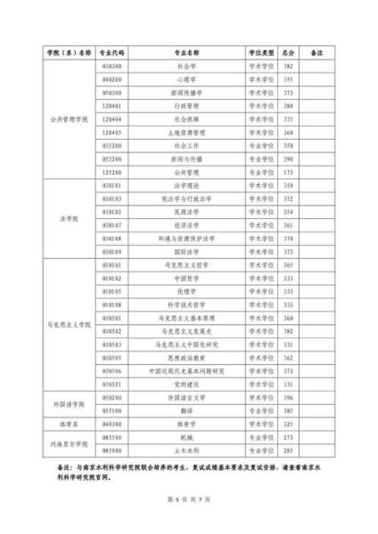 河海大学考研分数线是多少_历年变化趋势-第2张图片-星辰妙记 河海大学考研分数线是多少_历年变化趋势-第2张图片-星辰妙记