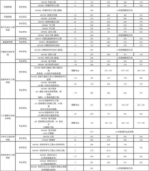 河海大学考研分数线是多少_历年变化趋势-第3张图片-星辰妙记 河海大学考研分数线是多少_历年变化趋势-第3张图片-星辰妙记