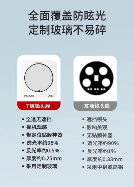 镜头镜片镀膜有什么用_如何区分镀膜好坏-第2张图片-星辰妙记 镜头镜片镀膜有什么用_如何区分镀膜好坏-第2张图片-星辰妙记