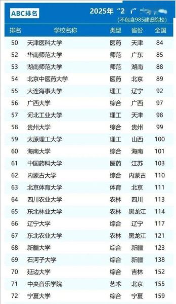 全国211大学排名_最新榜单解析-第2张图片-星辰妙记 全国211大学排名_最新榜单解析-第2张图片-星辰妙记