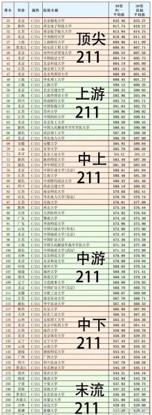 全国211大学排名_最新榜单解析-第1张图片-星辰妙记 全国211大学排名_最新榜单解析-第1张图片-星辰妙记