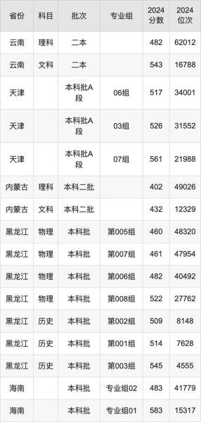 山西师范大学录取分数线_多少分能上-第3张图片-星辰妙记 山西师范大学录取分数线_多少分能上-第3张图片-星辰妙记