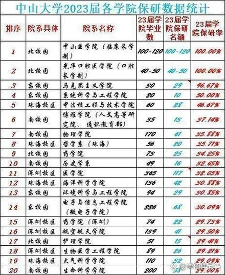 中山大学是985吗_中山大学985排名-第1张图片-星辰妙记 中山大学是985吗_中山大学985排名-第1张图片-星辰妙记
