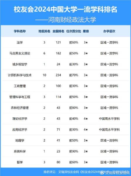 河南财经政法大学全国排名_2024年最新数据-第1张图片-星辰妙记